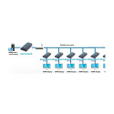 PremiumCord HDMI extender 120m , over LAN, over IP