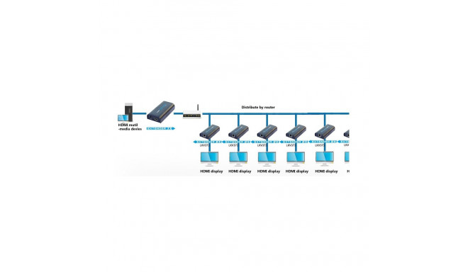 PremiumCord HDMI extender 120m , over LAN, over IP