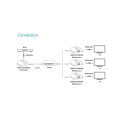 PremiumCord HDMI extender 120m , over LAN, over IP