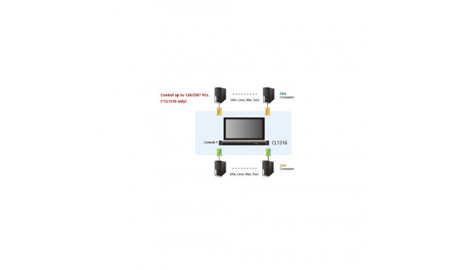 ATEN 16-port KVM PS/2+USB, OSD, rack, 19" LCD, touchpad, keyboard