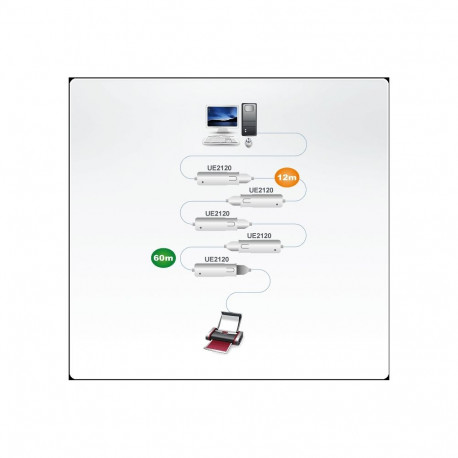 ATEN USB 2.0 Extender Cable 12m with lock