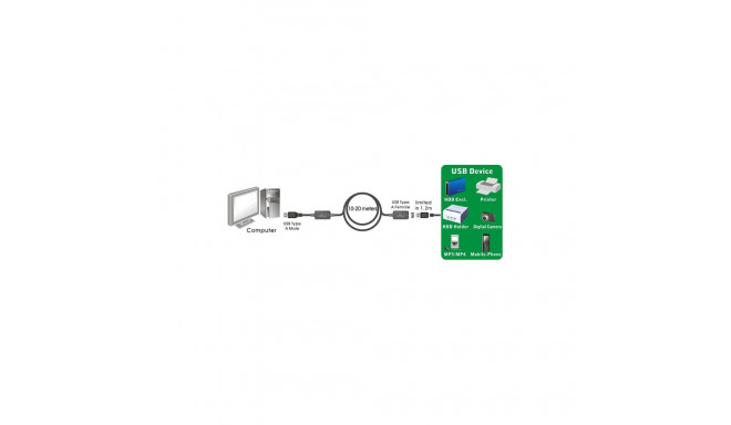 PremiumCord USB 3.2 repeater, extension cable A/M-A/F  5m