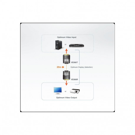 ATEN DVI Cat5 Extender up to 20m