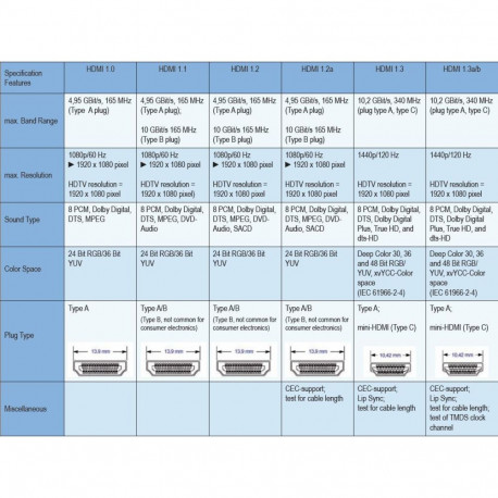 PremiumCord HDMI wall socket 1 x HDMI-jack shielded