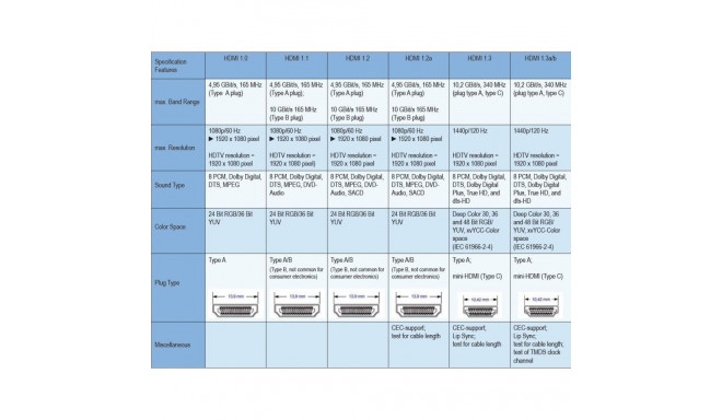 PremiumCord HDMI wall socket 1 x HDMI-jack shielded