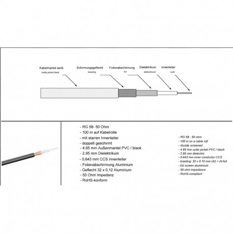 PremiumCord Cable RG 58 ETHERNET 50 Ohm - 1m