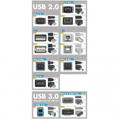 PremiumCord USB adapter B-B, Male/Male