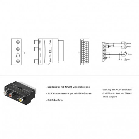 PremiumCord Adapter SCART-3x cinch + S-video + switch IN/OUT