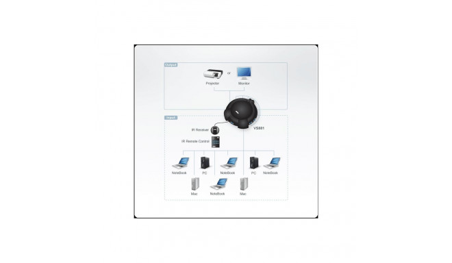 ATEN 8-Port Video Switch VGA - remote control