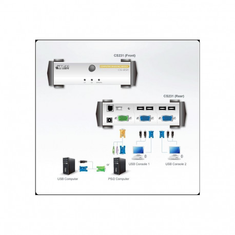 ATEN 2-console KVM USB + PS/2, 1.8m cable