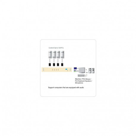 ATEN 4-port KVM AT+PS/2, audio, OSD, rack 19"