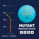 Discgolf DISCMANIA Midrange Driver NEO MUTANT Evolution Blue 5/3/0/4