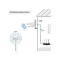 4G LTE DUAL antenna 14dBi,omnidirectional