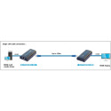 Techly Amplifier / Splitter HDMI Over IP Network IDATA EXTIP-373