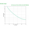 APC Smart-UPS SMT750RMI2UC LCD SmartConnect 7