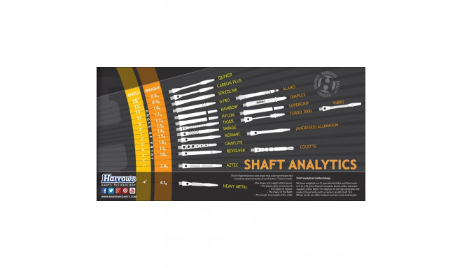 Nooltevarred Harrows aluminiumS2BA short