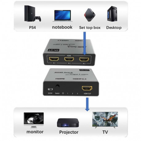 3-Port HDMI 2.1 8K*60Hz 3x1 Switch with IR Remote Control