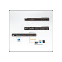 ATEN 16-port Cat5 KVM PS/2+USB, OSD, rack, SUN KH-1516A