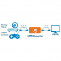 HDMI Ripiiter Manhattan 207621