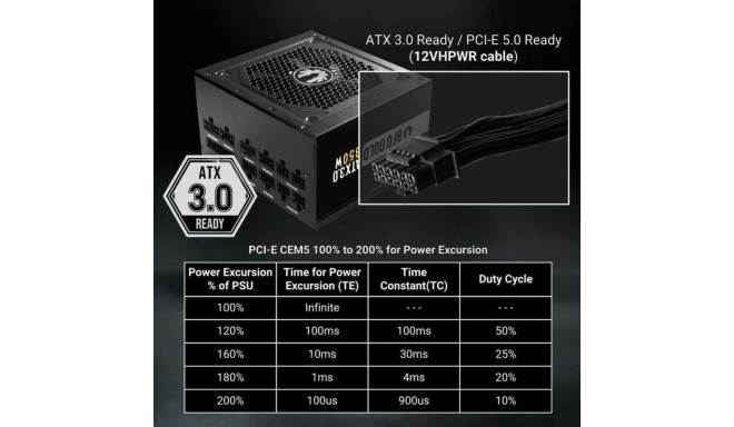 Power supply BitFenix ATX