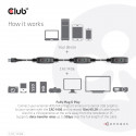 CLUB3D USB 3.2 Gen1 Active Repeater Cable 15m/ 49.2 ft M/F 28AWG