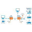 Manhattan HDMI 1080p over Ethernet Extender Kit, Up to 50m with Single Cat6 Cable, Tx &amp; Rx M