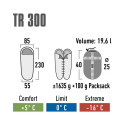 High Peak magamiskott TR 300 23061