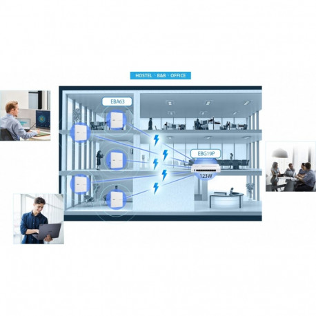 ASUS ExpertWiFi EBG19 9-Port Gigabit VPN Wired PoE+ Router