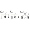 ZKTECO Biometric Access Controller MA500