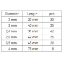 Lukustustihvtide komplekt (150 tk.) HT8G516 HOGERT