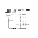 Video Grabber, USB 2.0 | 480p | A/V Cable / Scart