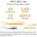 ASUS TUF-AX4200 AiMesh, Router