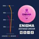 Discgolf DISCMANIA Distance Driver NEO ENIGMA Evolution 12/5/-1/2 Pink