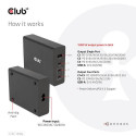 CLUB3D Travel Charger 132W GAN technology, Four port USB Type-A and -C, Power Delivery(PD) 3.0 Suppo