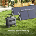 UGREEN PowerRoam GS2200 Portable Powerstation Gray 2300W (2048Wh)