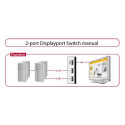 DeLOCK 87668 video switch DisplayPort