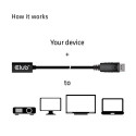 CLUB3D Mini DisplayPort 1.4 to DisplayPort Extension Cable 8K60Hz DSC 1.2 HBR3 HDR Bidirectional F/M