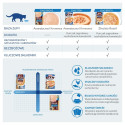 INABA Ciao Stew Chicken & Salmon - cat treats - 12x40g