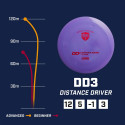 Discgolf DISCMANIA  Distance Driver S-LINE DD3 blue 12/5/-1/3