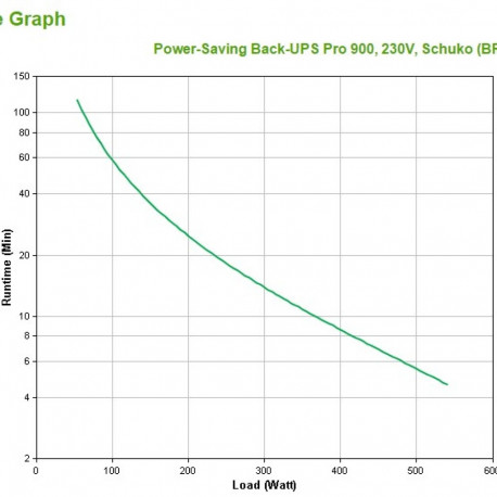 APC Back-UPS PRO BR900G-GR – 900VA, 5x Schuko pesa, USB