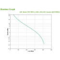 APC Back-UPS BX750MI - 750VA, 4x C13, USB