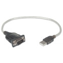 Converter USB to Serial port RS232