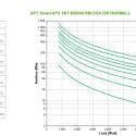 APC Smart-UPS On-Line, 8kVA/8kW, Rackmount 6U, 230V 3:1 and 1:1, 6x C13+4x C19 IEC outlets, Network 