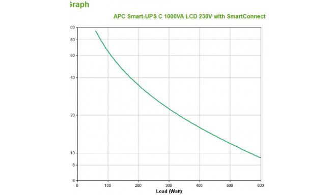 APC Smart-UPS C, Line Interactive, 1000VA, Tower, 230V, 8x IEC C13 outlets, SmartConnect port, USB a