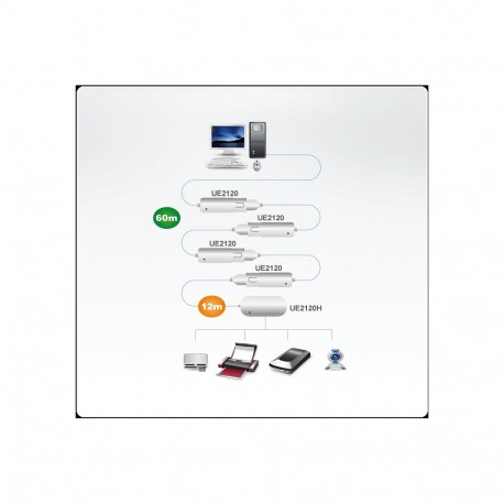 ATEN USB 2.0 Extender Cable 12m, 4 port hub