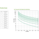 "APC Smart-UPS SRT8KXLI 8000VA 8000W"