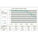 "NET Z ALLNET Medien Konverter Netzwerk & PoE over 2 Wire Set AF ALL-MC302v2P2WIRE-Set inkl. externe