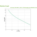 APC Back-UPS BE650G2 - UPS - 400 vatti
