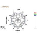 DeLOCK 88898 network antenna Omni-directional antenna RP-SMA 5 dBi