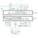 ATEN 1-Local/Remote Share Access Single Port 4K DisplayPort KVM over IP Switch